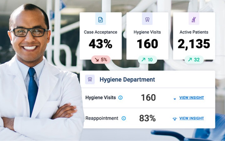 Image of dentist and scorecards
